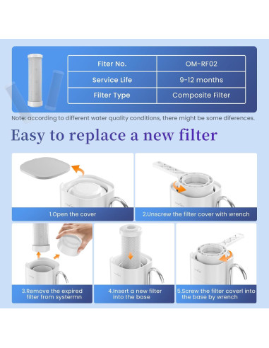 Filtro de Agua de Encimera OEMIRY OM-CF02 8000 Galones