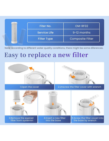 Filtro de Agua de Encimera OEMIRY OM-CF02 8000 Galones