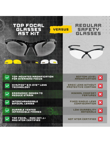 Gafas de Tiro Tácticas Top Focal 1.5x Antivaho Kit de 3 Lentes
