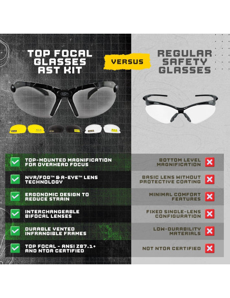Gafas de Tiro Tácticas Top Focal 1.5x Antivaho Kit de 3 Lentes