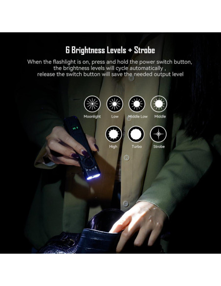 Linterna IMALENT GR35 EDC 2800 Lúmenes Recargable Tipo-C Linterna IMALENT GR35 EDC 2800 Lúmenes Recargable Tipo-C