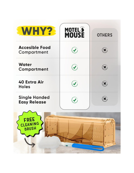 Trampas Humanas para Ratones Motelmouse - Paquete de 4 Reutilizables