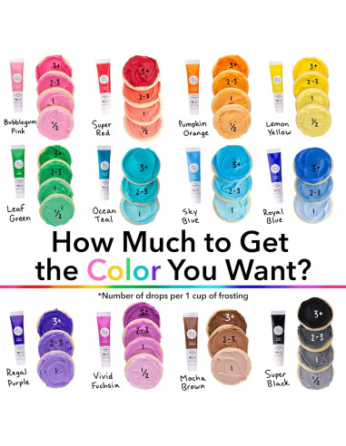 Colorante Alimentario en Gel Ann Clark 20 g - 6 Colores Vibrantes