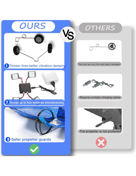 Avión de Combate RC Crohorizon HW39 Azul 2 CH para Niños 14+ Avión de Combate RC Crohorizon HW39 Azul 2 CH para Niños 14+