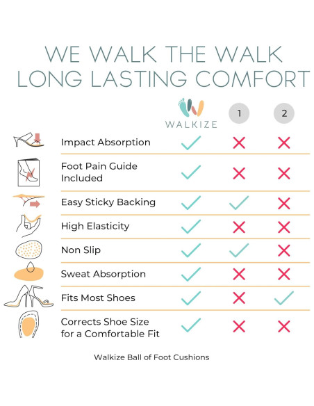 Almohadillas Metatarsales Walkize para Mujeres - Alivio Dolor Beige