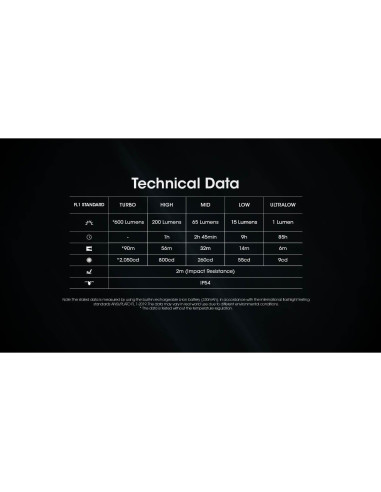 Linterna de Llavero Nitecore TINI 3 600 Lúmenes Recargable USB-C