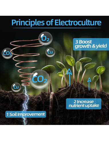 Alambre de Cobre Puro 16 AWG 18.29 m Art3d para Jardinería