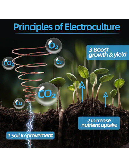 Alambre de Cobre Puro 16 AWG 18.29 m Art3d para Jardinería
