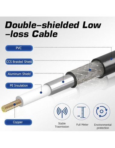 Cable Coaxial RG8X 0.91m RFAdapter PL259 Macho a Macho 50 Ohm