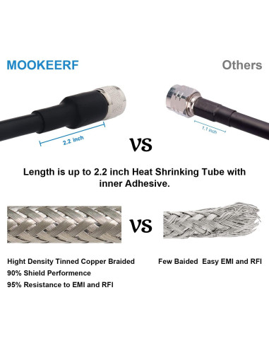 Cable Coaxial UHF CB 1ft KMR400 PL259 Macho a Macho