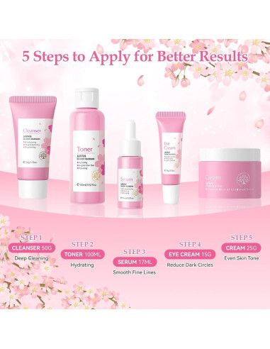 Juego de Cuidado de Piel Sakura 5 Piezas para Adolescentes