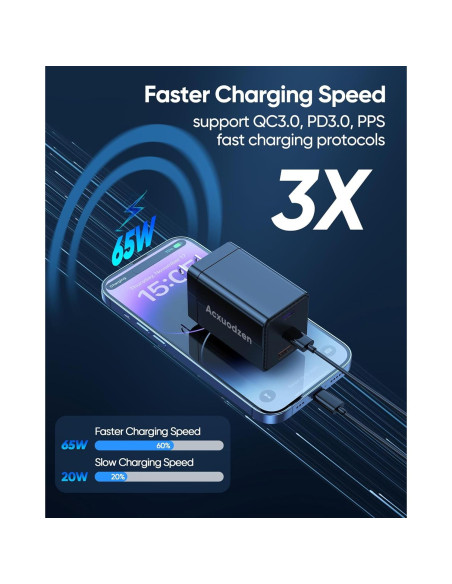 Cargador USB C 160W Acxuodzen 3 Puertos Rápido QC3.0 Negro