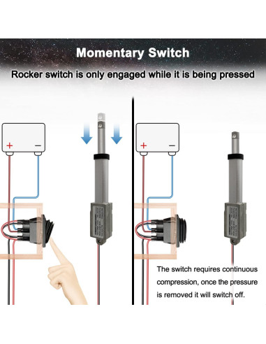 Actuador Lineal Micro UYGALAXY 12V 50mm 188N con Interruptor
