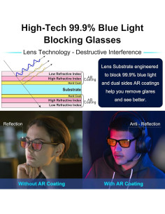 Gafas bloqueadoras de luz azul ViewJoy 99.9% Ámbar para dormir 2