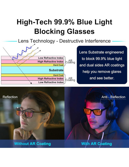 Gafas bloqueadoras de luz azul ViewJoy 99.9% Ámbar para dormir
