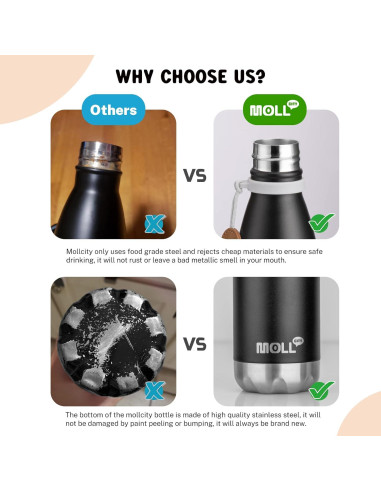 Botella de Agua Mollcity 9 oz Acero Inoxidable Azul Bebé