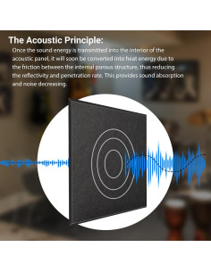 Paneles Acústicos Aislantes Kuchoow 12 Unidades 30.48x30.48cm Negro 2