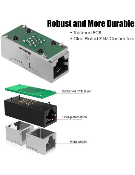Acoplador RJ45 PLUSPOE Hembra a Hembra 10 Gbps - Paquete de 2