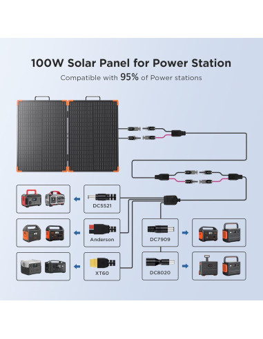 Panel Solar Portátil ZOUPW 100W Plegable IP68 para Camping
