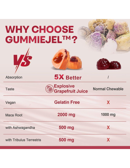 Gomitas Rellenas de Raíz de Maca 2000mg NEVISS Veganas 60 Unidades Gomitas Rellenas de Raíz de Maca 2000mg NEVISS Veganas 60 Unidades