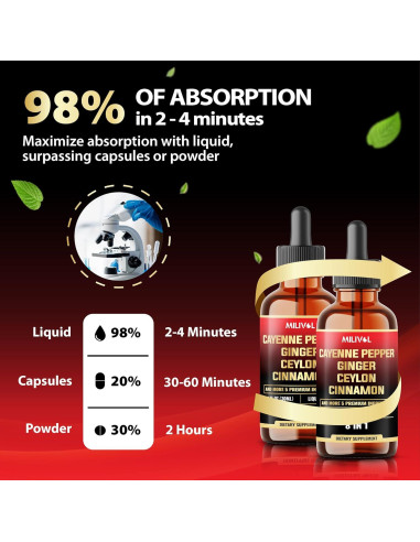 Gotas Líquidas de Pimienta de Cayena Milivol 30ml - 2 Paquetes