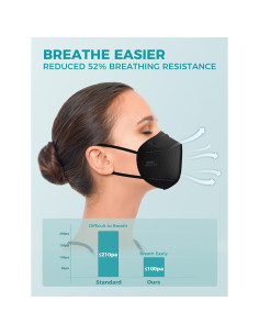Mascarillas KN95 TOPMAX Paquete de 50 Adulto Negro 95% Filtración 2