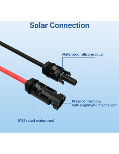 Glandula de Entrada Doble Cable Slocable IP68 con Cable 0.1m 10AWG