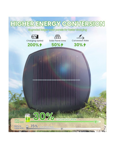 Luces de Camino Solares BITPOTT 2 Paquete IP65 Jardín