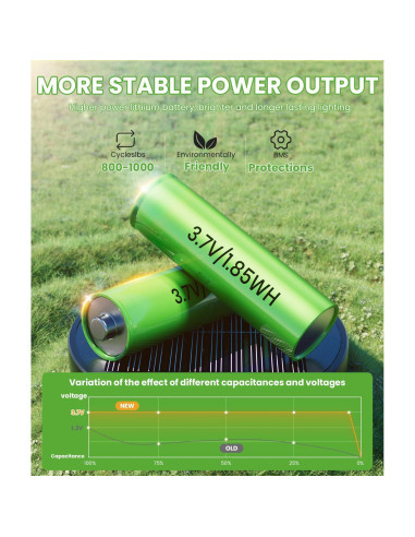 Luces de Camino Solares BITPOTT 2 Paquete IP65 Jardín