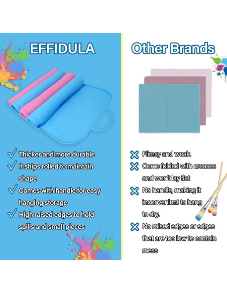 Estera de Pintura de Silicona Effidula 66x41cm Azul