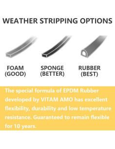 Burlete autoadhesivo VITAM AMO 5.5 m Blanco para puertas y ventanas 2