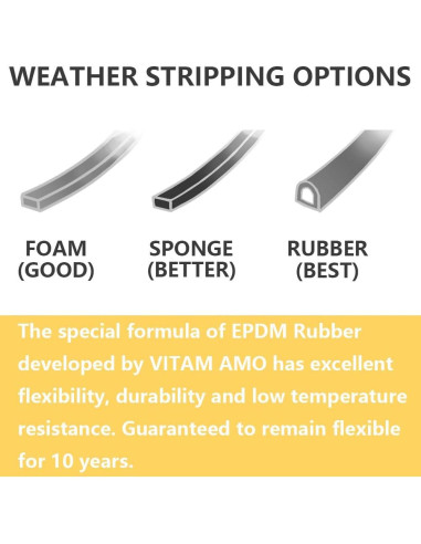 Burlete autoadhesivo VITAM AMO 5.5 m Blanco para puertas y ventanas