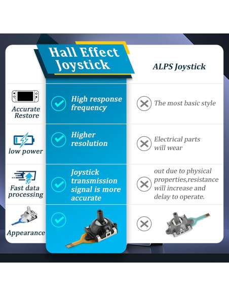 2 Joysticks de Efecto Hall para Asus ROG Ally RC71L y GPD Win3 2 Joysticks de Efecto Hall para Asus ROG Ally RC71L y GPD Win3