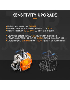 Joysticks Electromagnéticos TOMSIN para Controlador PS5 - Kit de 4 2