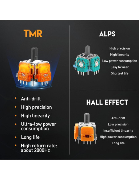Joysticks Electromagnéticos TOMSIN para Controlador PS5 - Kit de 4 Joysticks Electromagnéticos TOMSIN para Controlador PS5 - Kit de 4