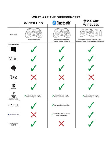 Controlador USB Retro-Bit Sega Genesis 6 Botones Azul Claro
