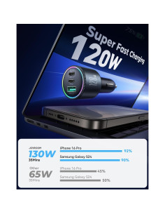 Cargador de Coche JOYROOM 120W USB C 3 Puertos Carga Rápida 2
