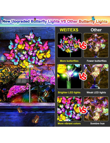 Luces Solares de Jardín WEITEXS 2 Paquete 34 Mariposas LED