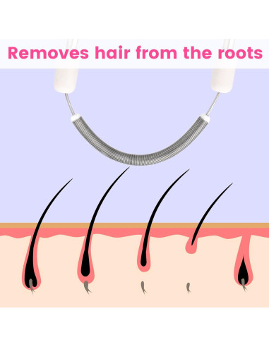 Removedor de Vello Facial Manual YALOJE 2pcs Acero Inoxidable