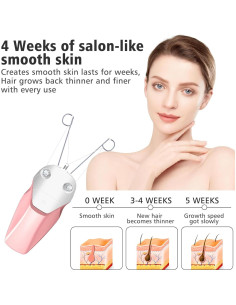 Depiladora Facial Eléctrica WAYCOM Recargable USB Rosa 2