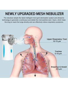 Nebulizador Ultrasónico Portátil Naweti NE-520 Recargable 2