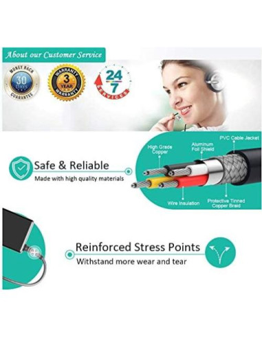 Adaptador de Corriente ResMed AirSense 11 24V 65W CPAP