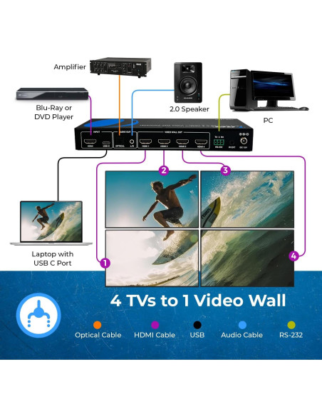Controlador de Pared de Video OREI UHD-14VW 4K 60Hz 2x2