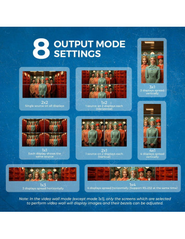 Controlador de Pared de Video OREI UHD-14VW 4K 60Hz 2x2