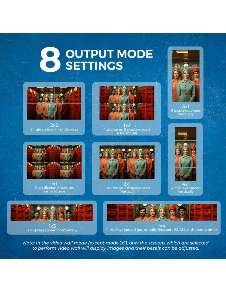 Controlador de Pared de Video OREI UHD-14VW 4K 60Hz 2x2