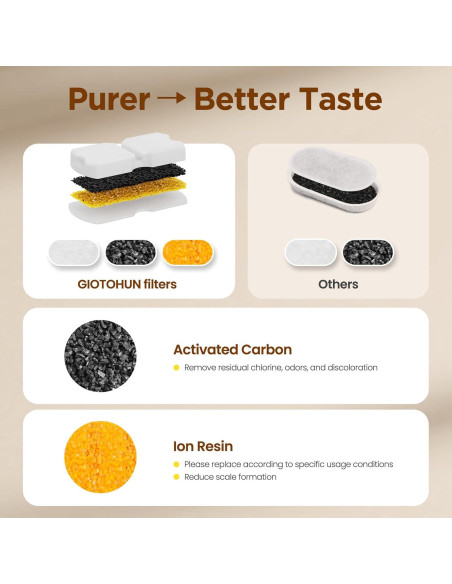 Filtros de Agua para Gatos GIOTOHUN S11 - 12 Piezas