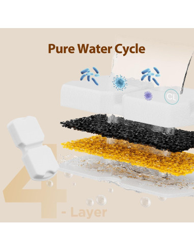 Filtros de Agua para Gatos GIOTOHUN S11 - 12 Piezas