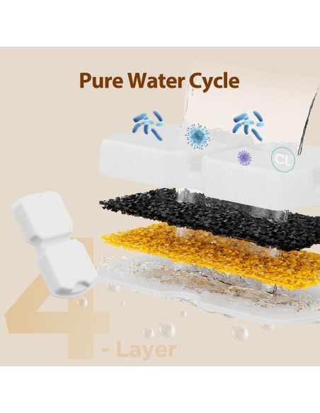 Filtros de Agua para Gatos GIOTOHUN S11 - 12 Piezas