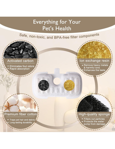 Filtros de Reemplazo SORON para Fuente de Agua Gatos 20 Pcs