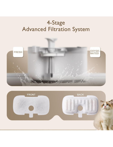 Filtros de Reemplazo SORON para Fuente de Agua Gatos 20 Pcs